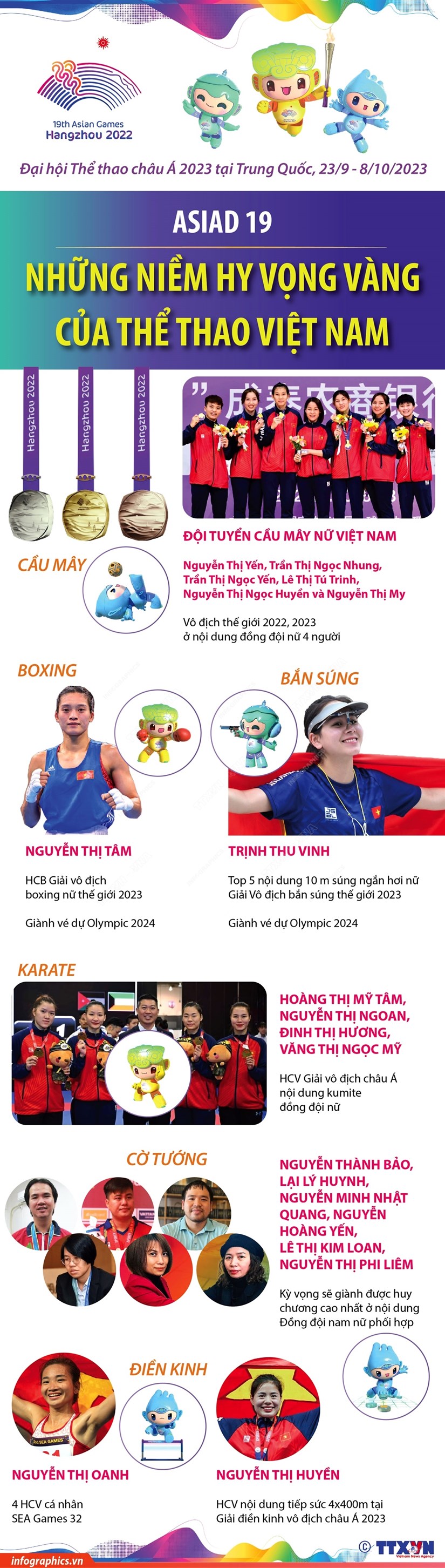 [Infographics] ASIAD 19: Những niềm hy vọng vàng của thể thao Việt Nam