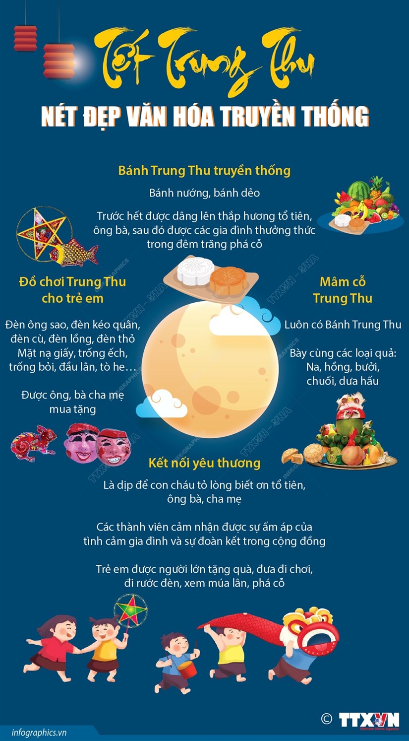[Infographics] Tết Trung Thu: Nét đẹp văn hóa truyền thống Việt Nam