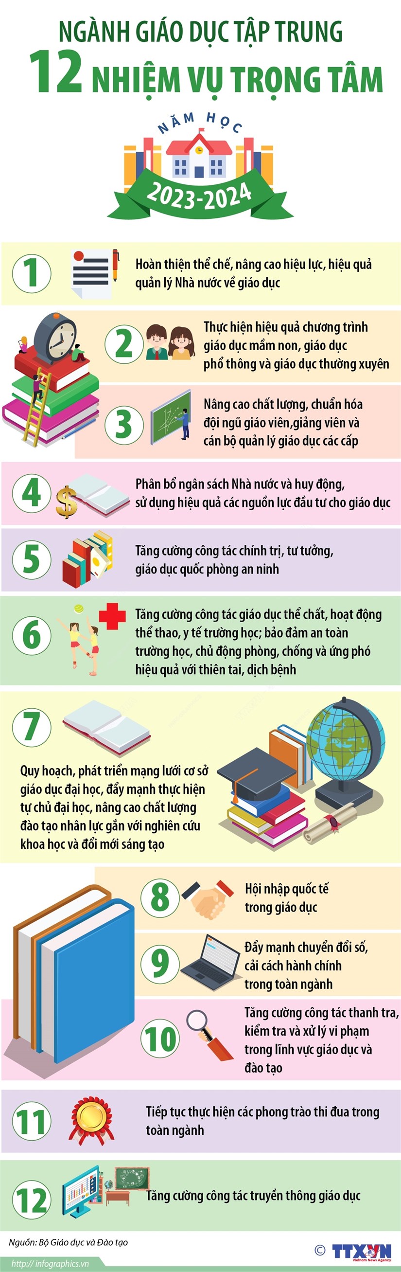 [Infographics] Ngành Giáo dục tập trung 12 nhiệm vụ trọng tâm trong năm học 2023-2024