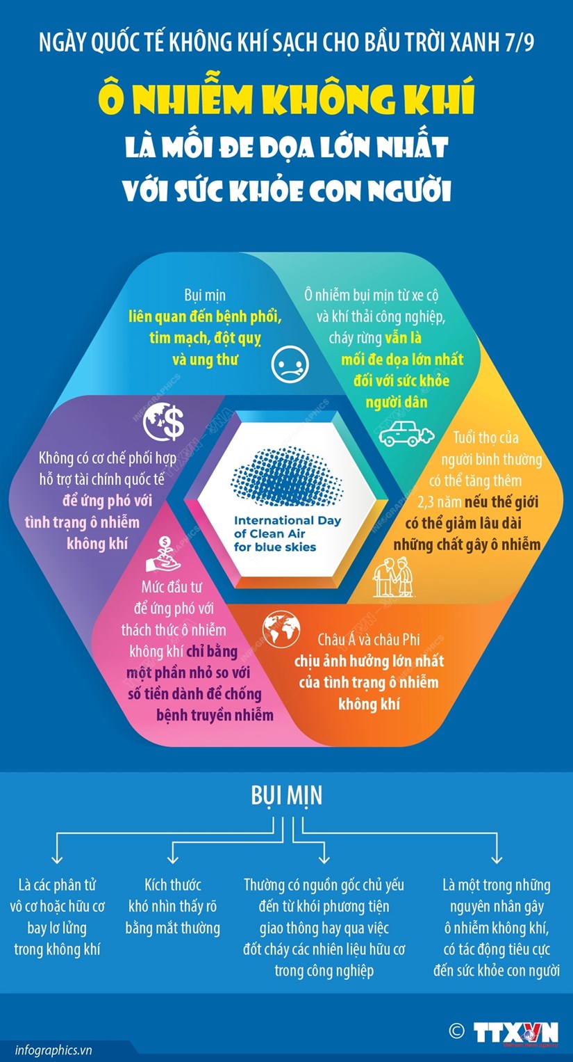 [Infographics] Ô nhiễm không khí là mối đe dọa lớn nhất với sức khỏe con người