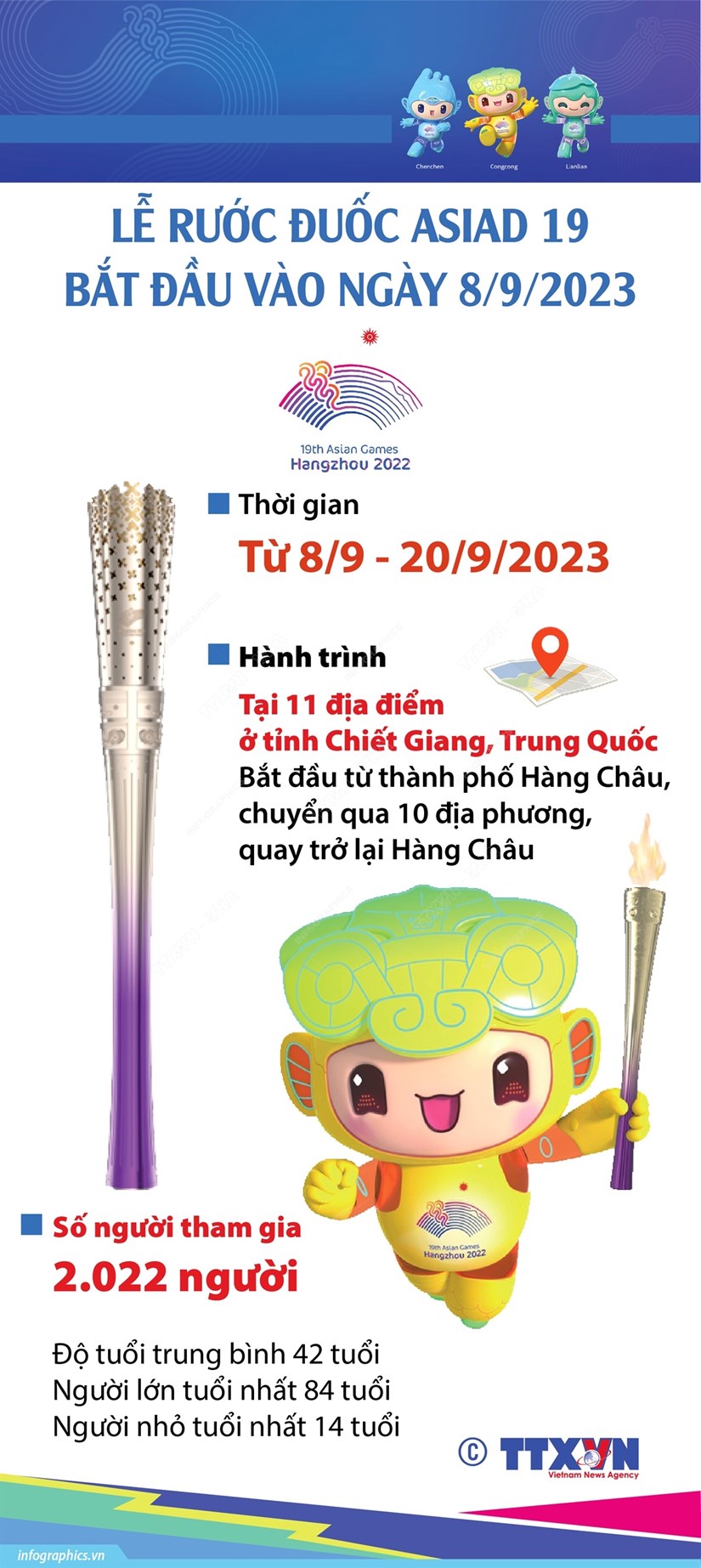 [Infographics] Lễ rước đuốc ASIAD 19 bắt đầu vào ngày 8/9