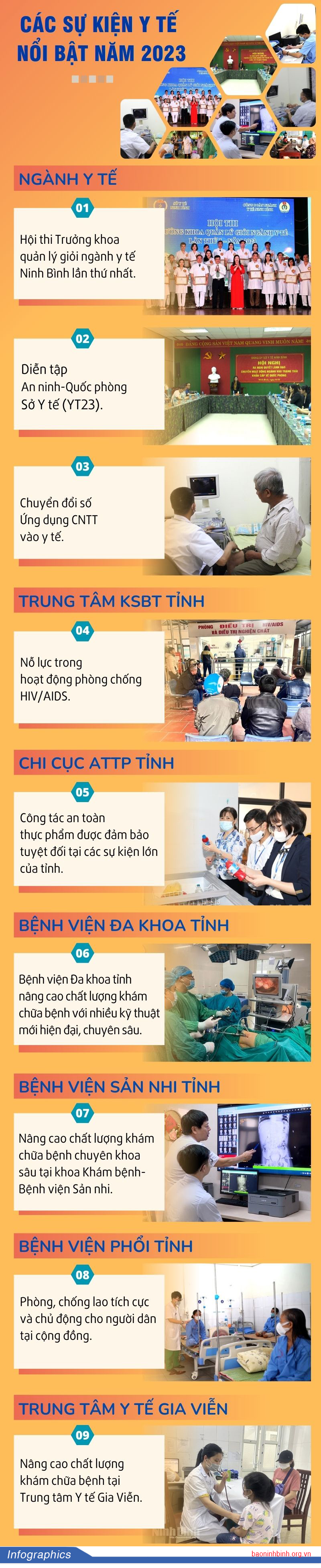 [Infographics] Các sự kiện Y tế nổi bật năm 2023