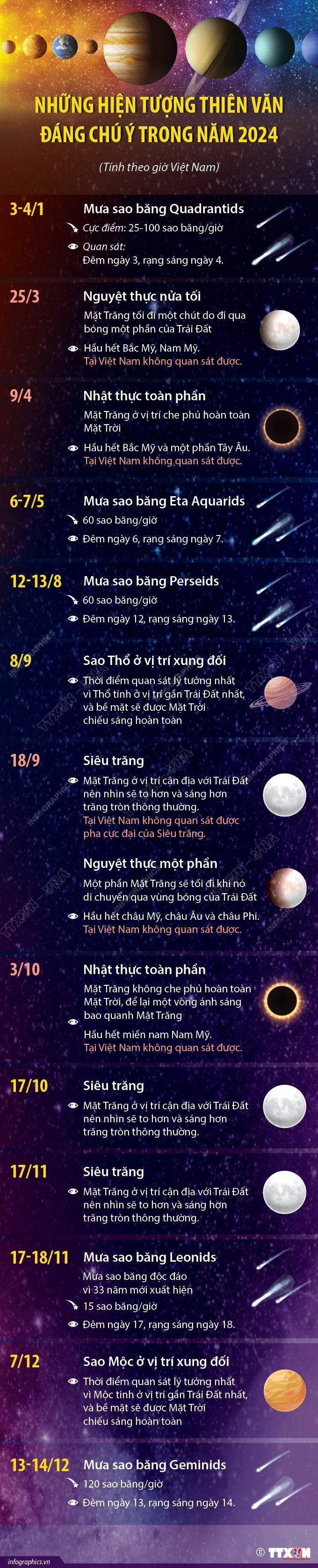 [Infographics] Những hiện tượng thiên văn đáng chú ý sẽ diễn ra trong năm 2024