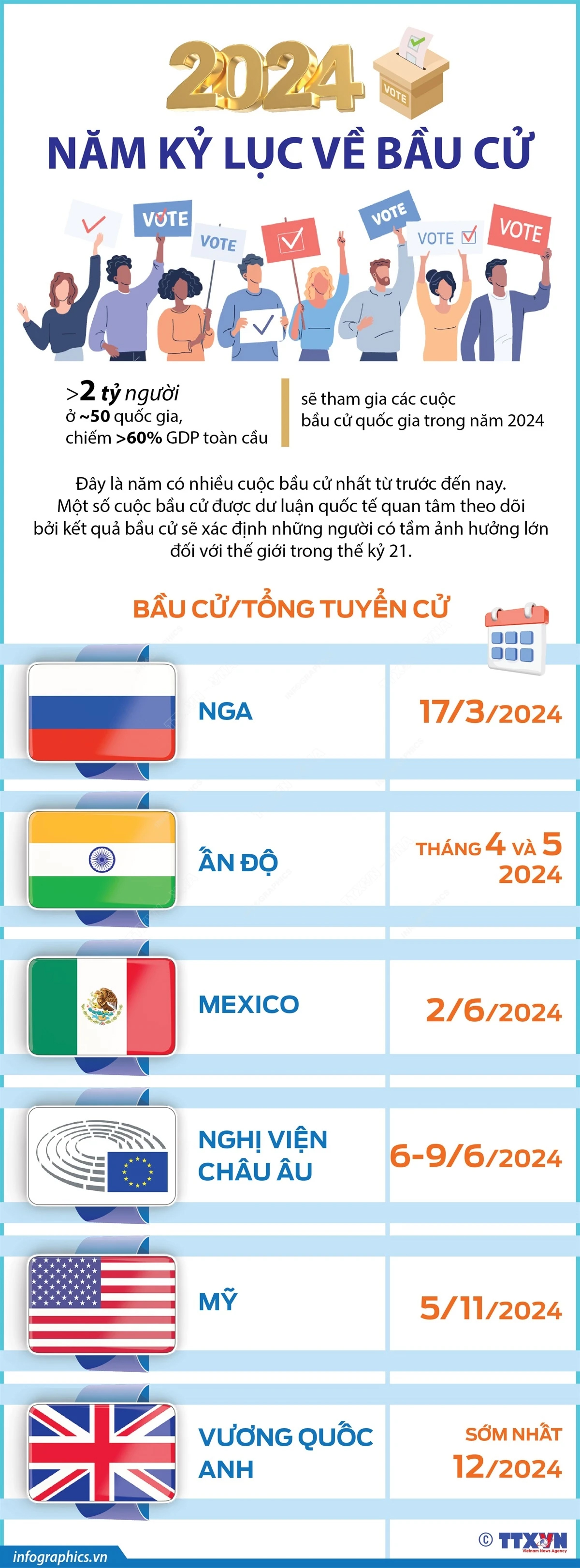 [Infographics] Hơn 2 tỷ người ở 50 quốc gia sẽ tham gia các cuộc bầu cử trong năm 2024