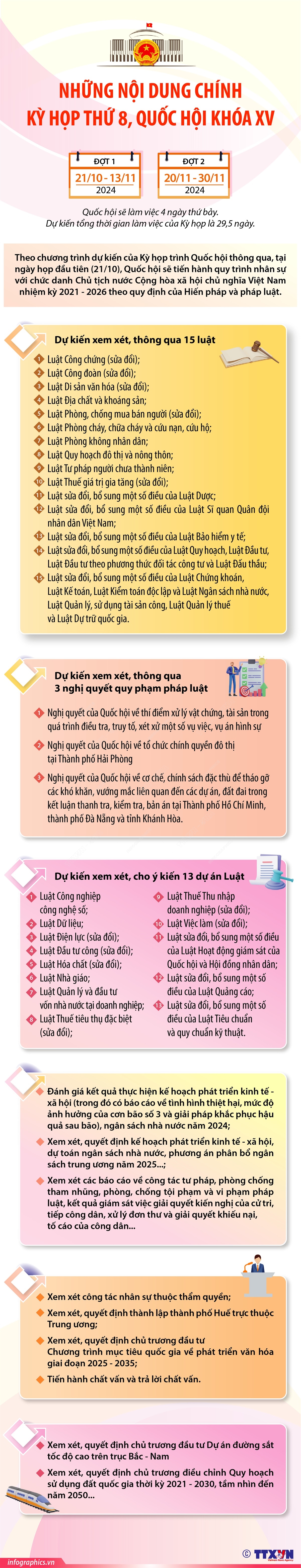 [Infographic] Những nội dung chính của Kỳ họp thứ 8, Quốc hội khóa XV