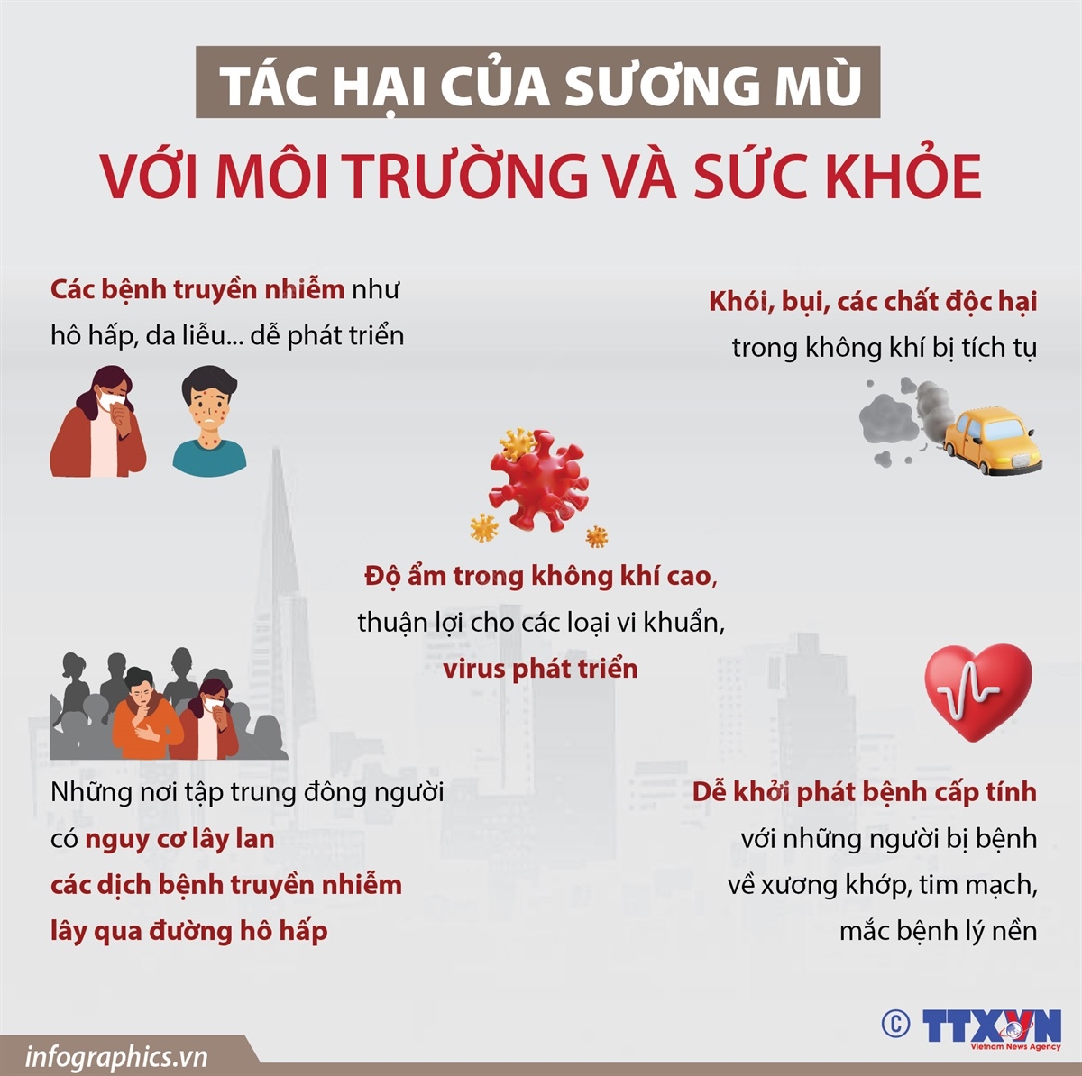 [Infographics] Tác hại của sương mù đối với môi trường và sức khỏe