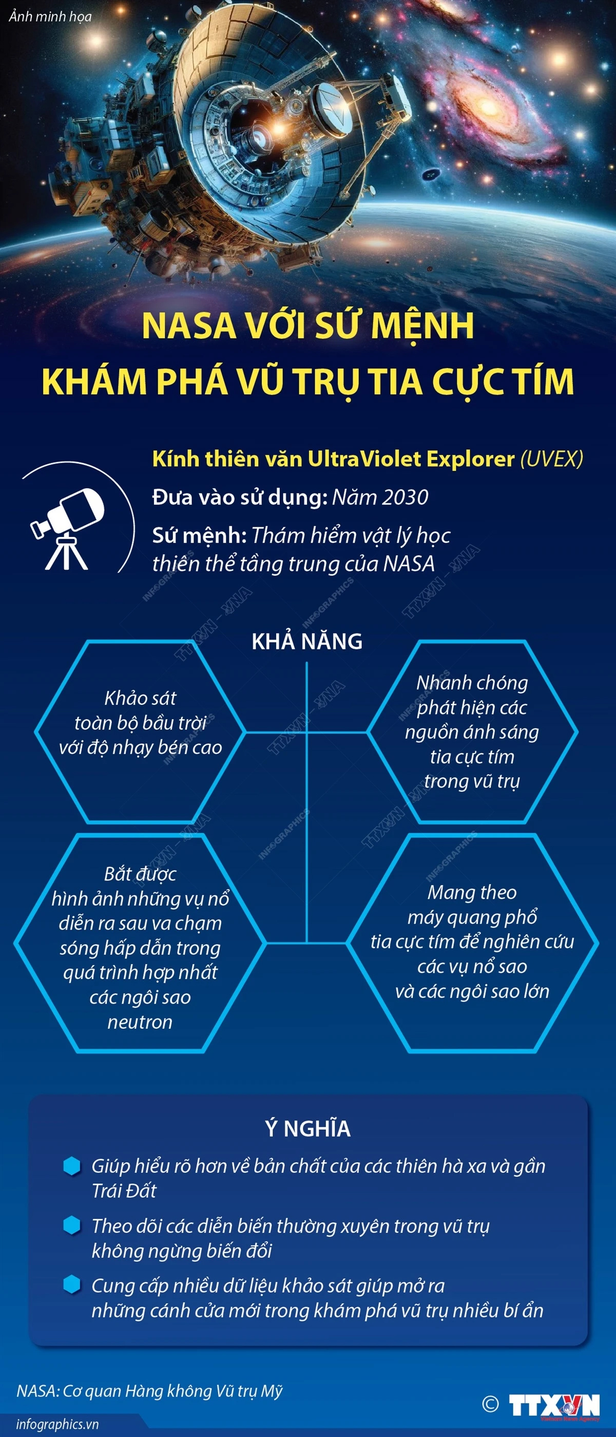 [Infographics] NASA với sứ mệnh khám phá vũ trụ tia cực tím