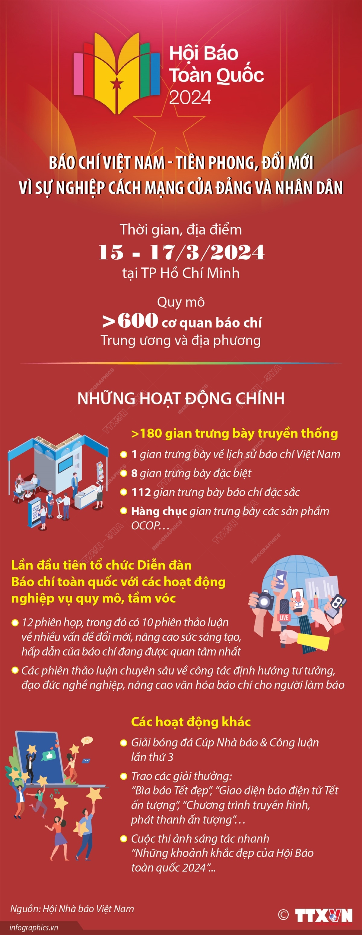 [Infographics] Hội Báo toàn quốc: Báo chí Việt Nam tiên phong, đổi mới vì sự nghiệp cách mạng