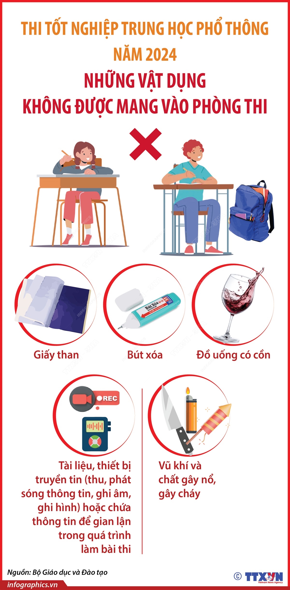 [Infographics] Những điều cần biết liên quan Kỳ thi Tốt nghiệp Trung học Phổ thông năm 2024