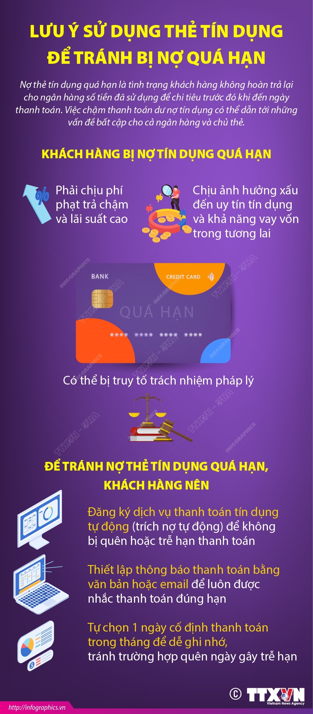 [Infographics] Lưu ý sử dụng thẻ tín dụng để tránh bị nợ quá hạn