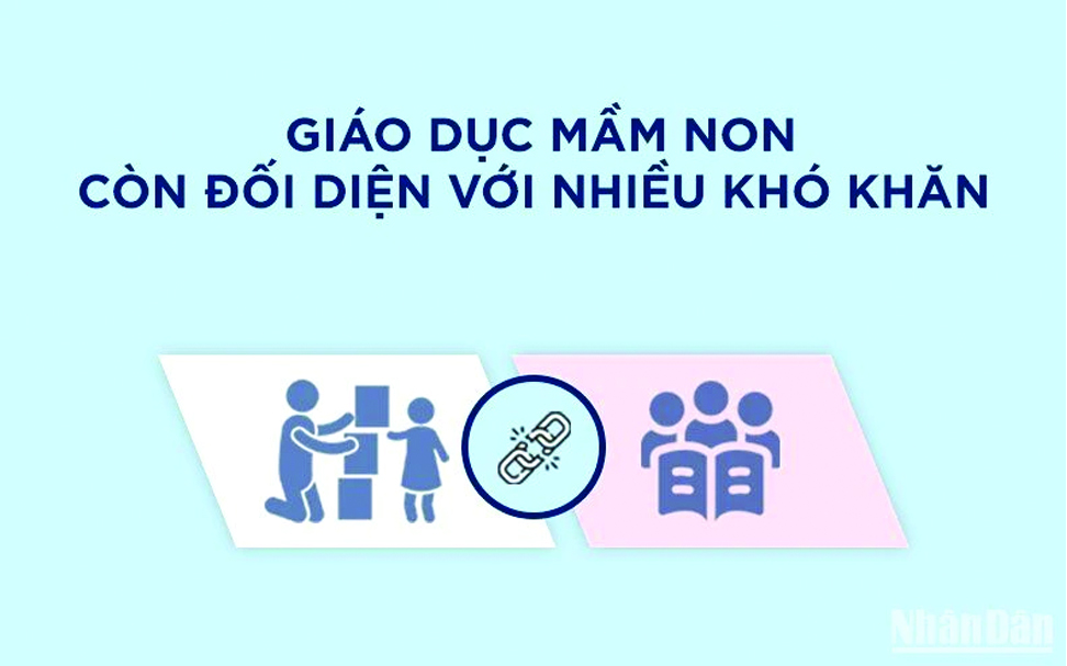[Infographic] Những khó khăn của giáo dục mầm non