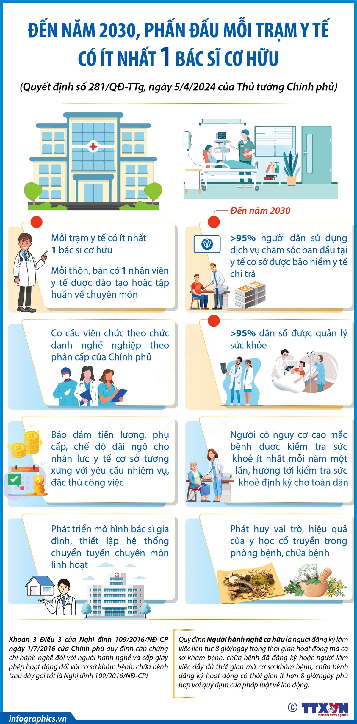 [Infographic] Đến năm 2030, phấn đấu mỗi trạm y tế có ít nhất một bác sỹ cơ hữu