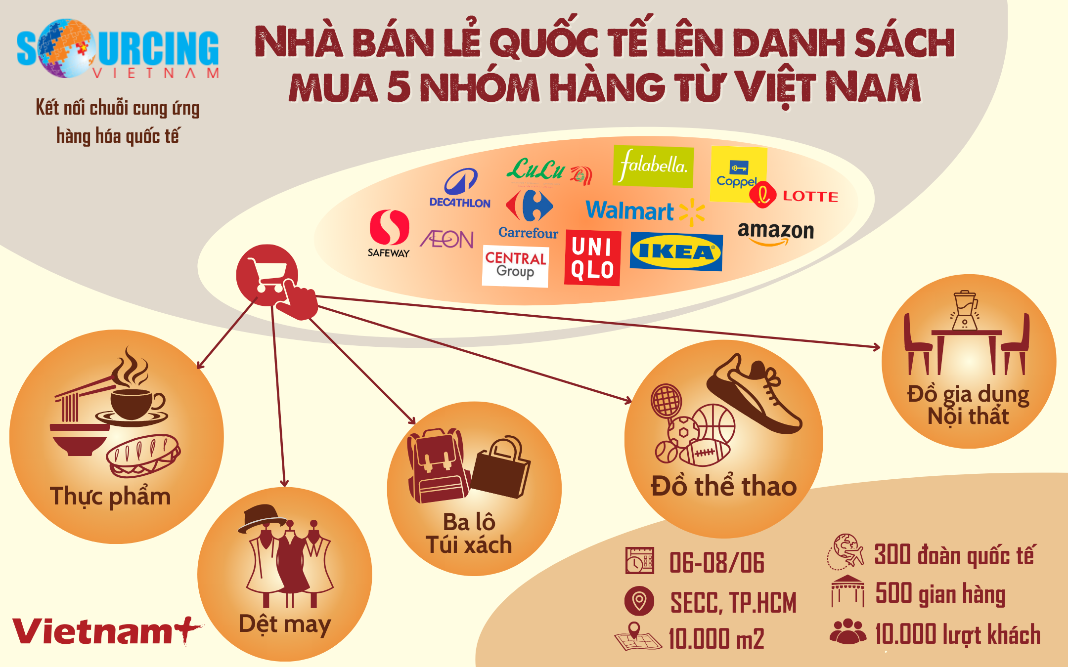 [Infographic] Nhà bán lẻ quốc tế lên danh sách mua 5 nhóm hàng từ Việt Nam
