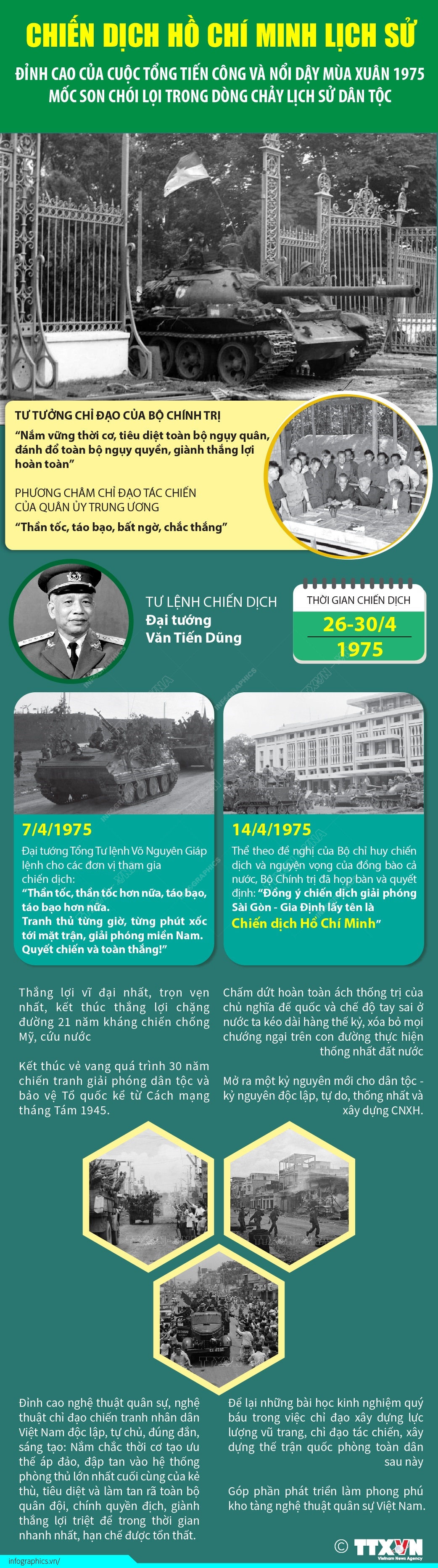 [Infographic] Chiến dịch Hồ Chí Minh lịch sử: Mốc son chói lọi trong dòng chảy lịch sử dân tộc