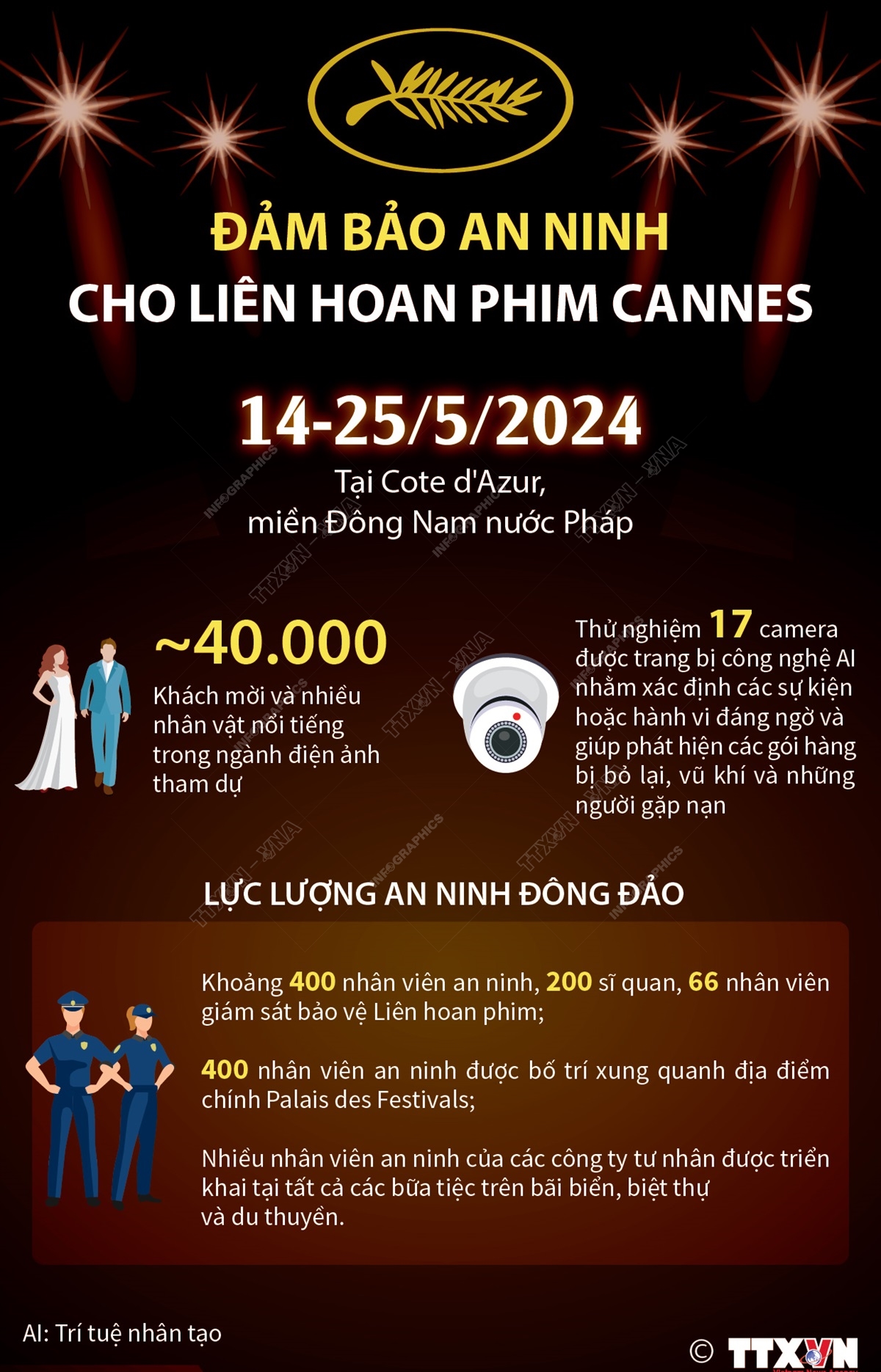 [Infographic] Sử dụng công nghệ AI đảm bảo an ninh cho Liên hoan Phim Cannes