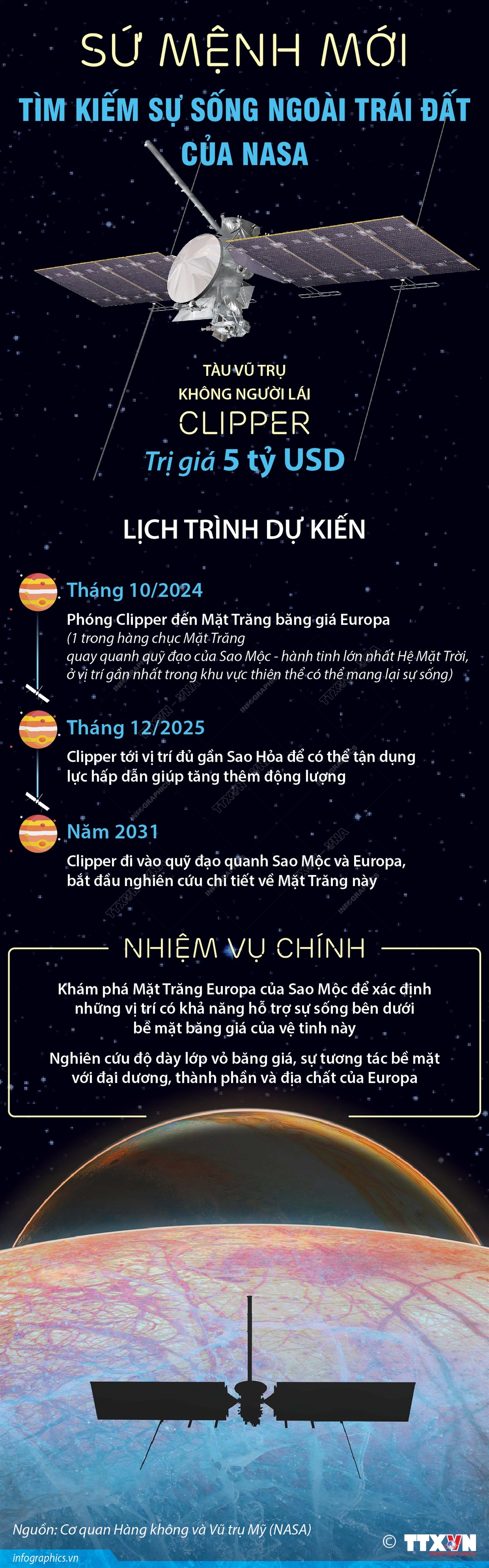 [Infographic] Sứ mệnh mới tìm kiếm sự sống ngoài Trái Đất của NASA