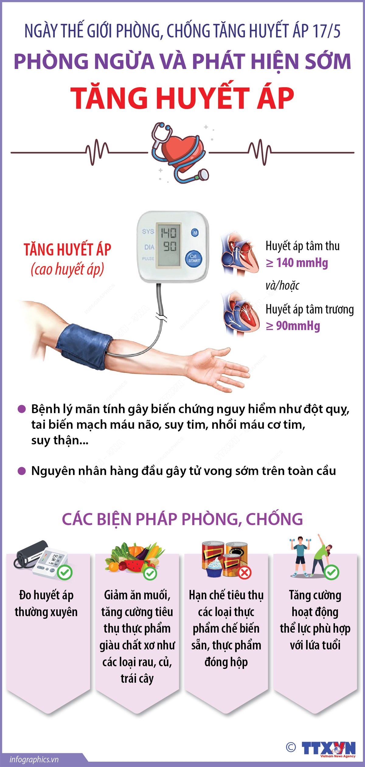 [Infographic] Phòng ngừa và phát hiện sớm tăng huyết áp, giảm biến chứng nguy hiểm