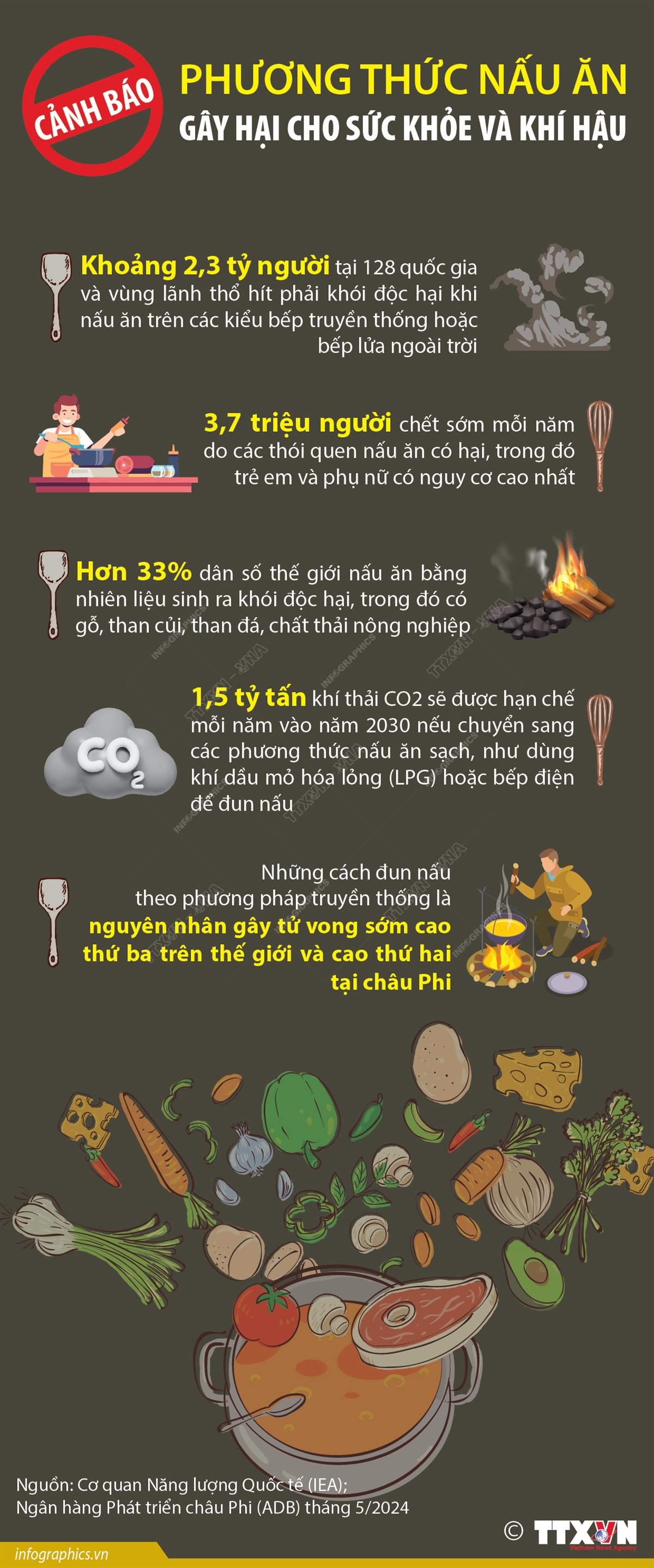 [Infographic] Cảnh báo về phương thức nấu ăn gây hại cho sức khỏe và khí hậu
