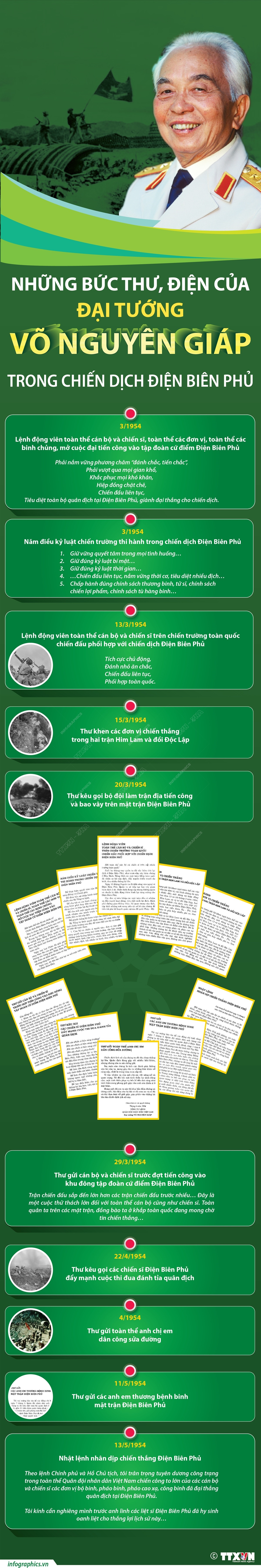 [Infographic] Những bức thư, điện của Đại tướng Võ Nguyên Giáp trong chiến dịch Điện Biên Phủ