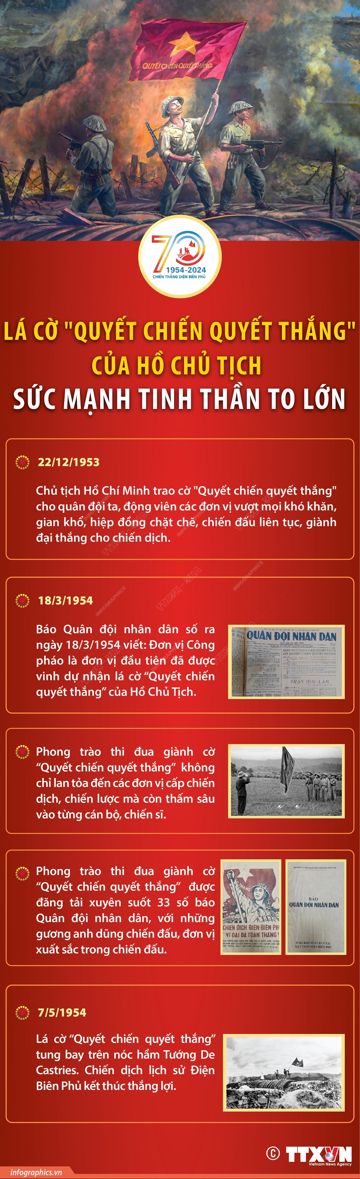 [Infographic] Lá cờ "Quyết chiến quyết thắng" của Hồ Chủ tịch - Sức mạnh tinh thần to lớn