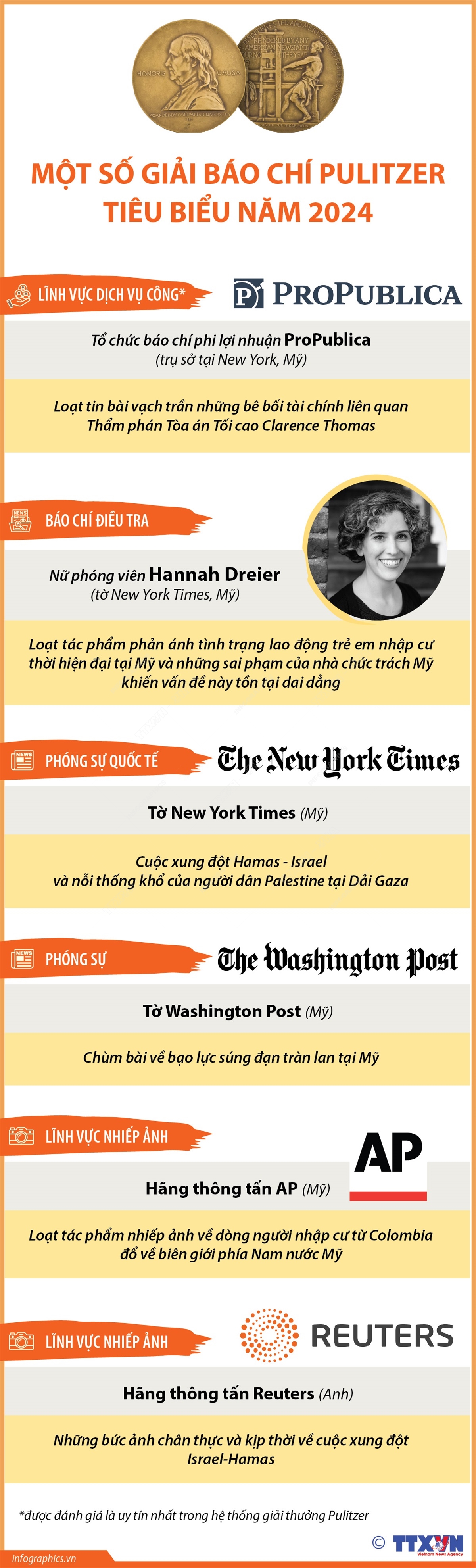 [Infographic] Một số giải báo chí Pulitzer tiêu biểu năm 2024