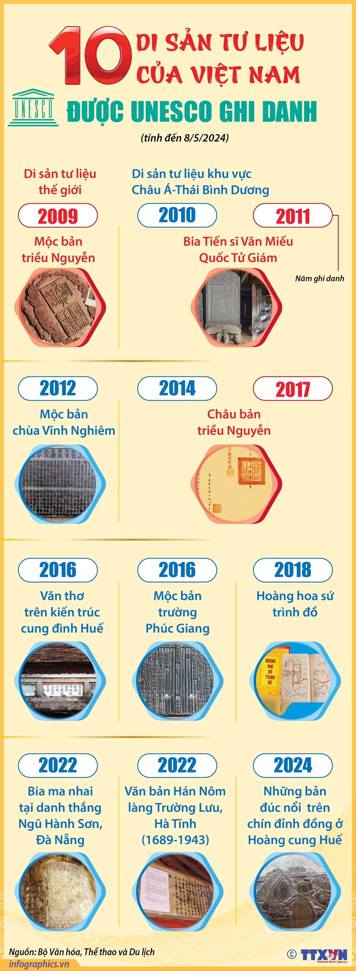 [Infographic] Mười di sản tư liệu của Việt Nam được UNESCO ghi danh