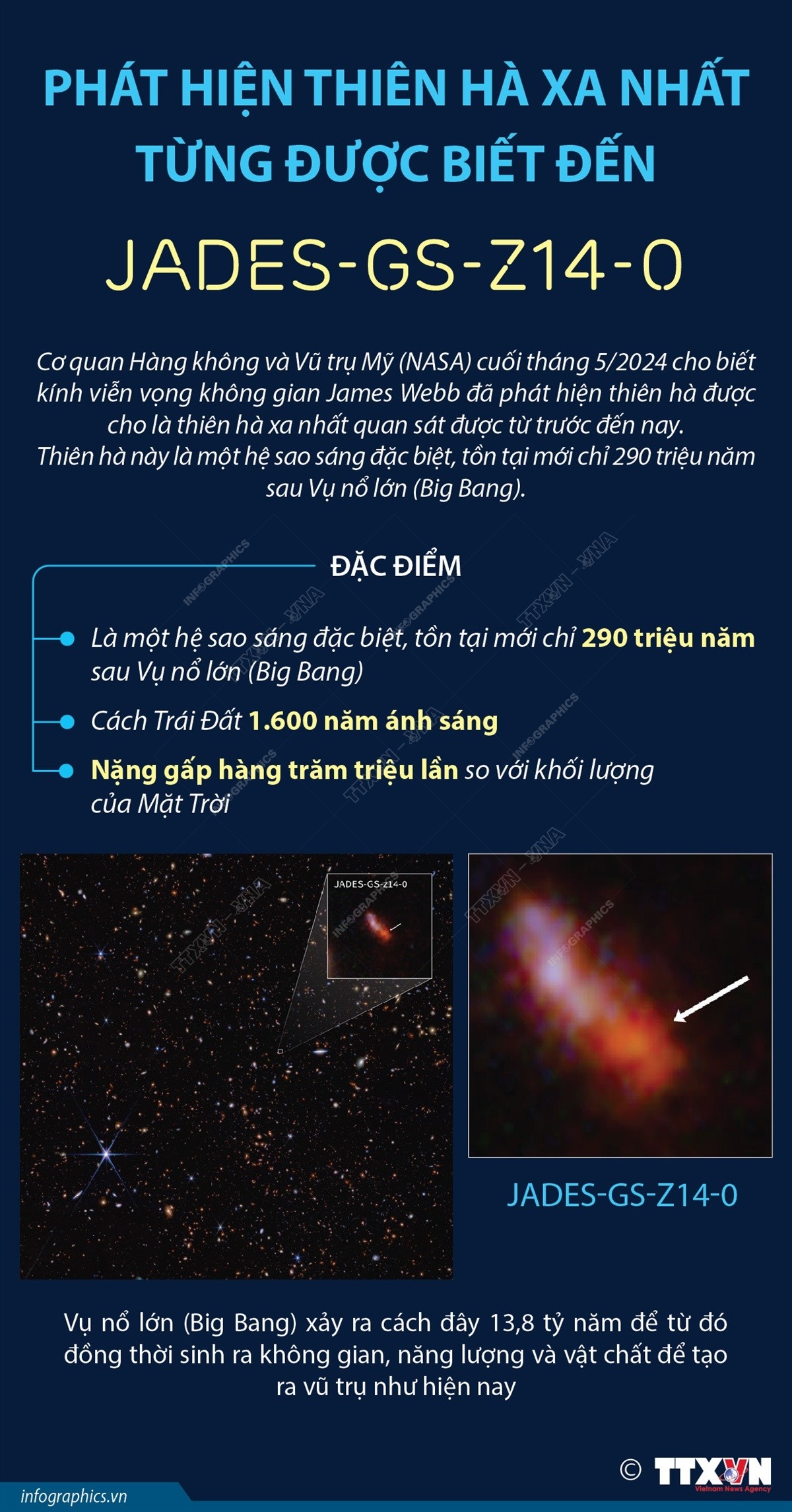 [Infographic] Phát hiện thiên hà xa nhất từng được biết đến