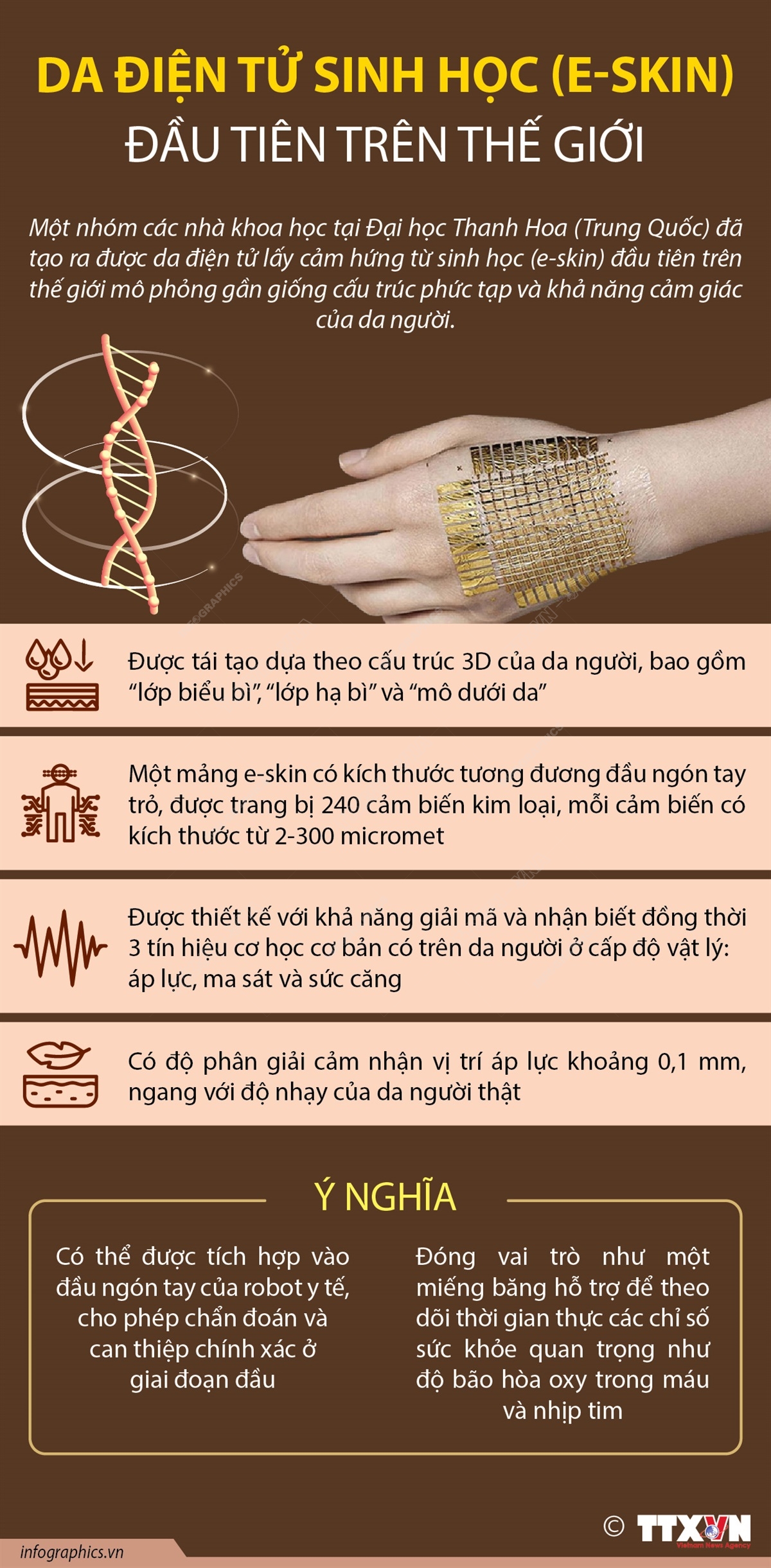 [Infographic] Phát minh loại da điện tử sinh học đầu tiên trên thế giới
