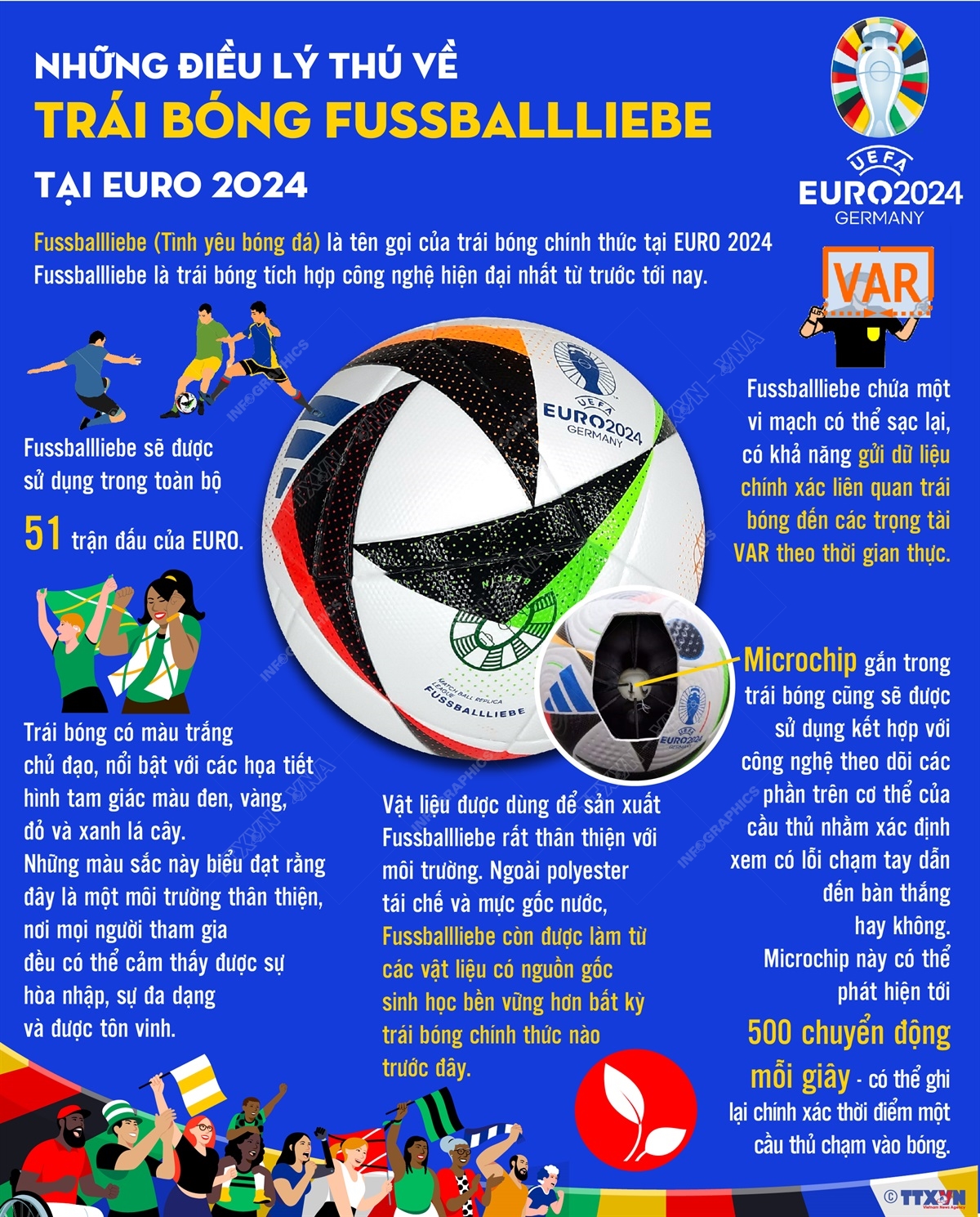 [Infographic] Những điều lý thú về trái bóng EURO 2024