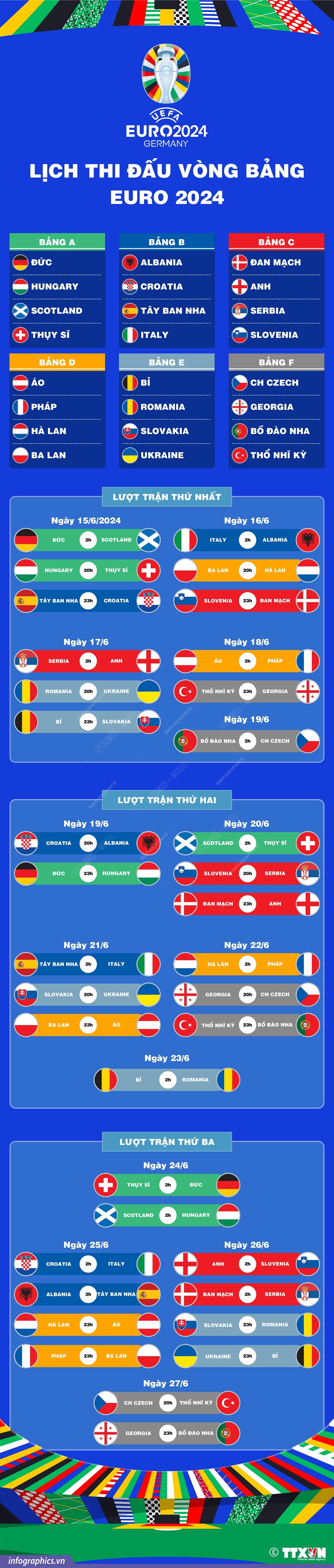 [Infographic] Lịch thi đấu tất cả các trận đấu tại vòng bảng EURO 2024