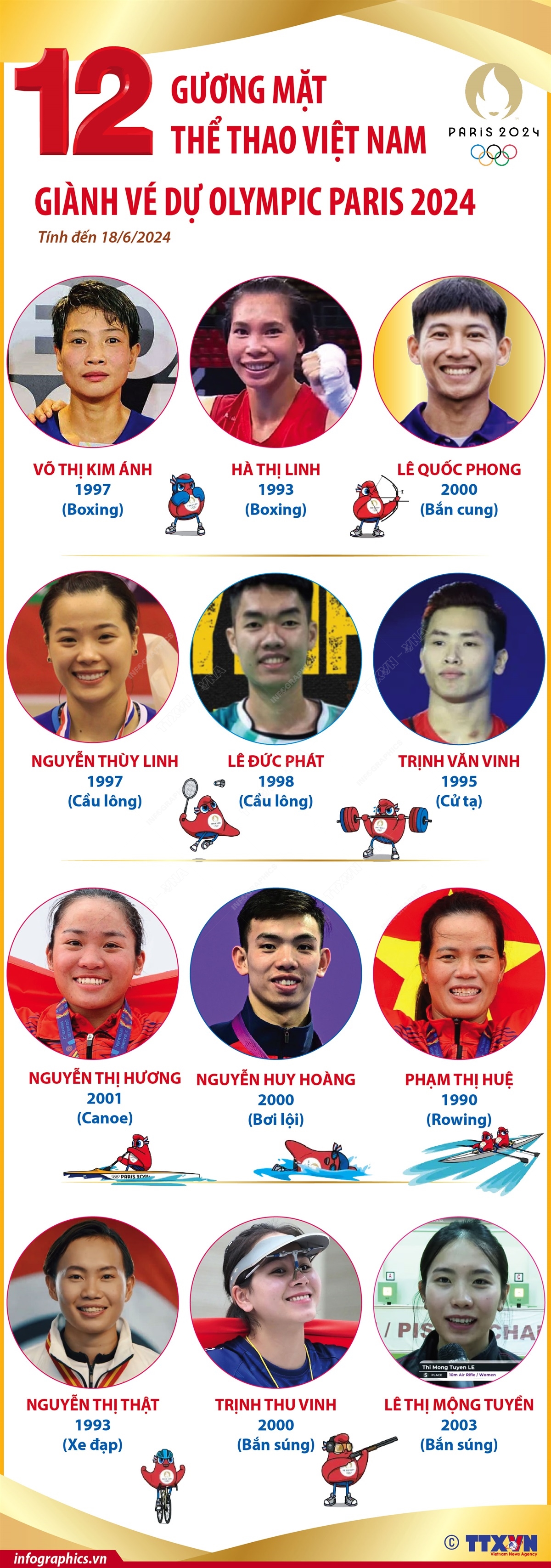 [Infographic] 12 gương mặt Thể thao Việt Nam giành vé dự Olympic Paris 2024