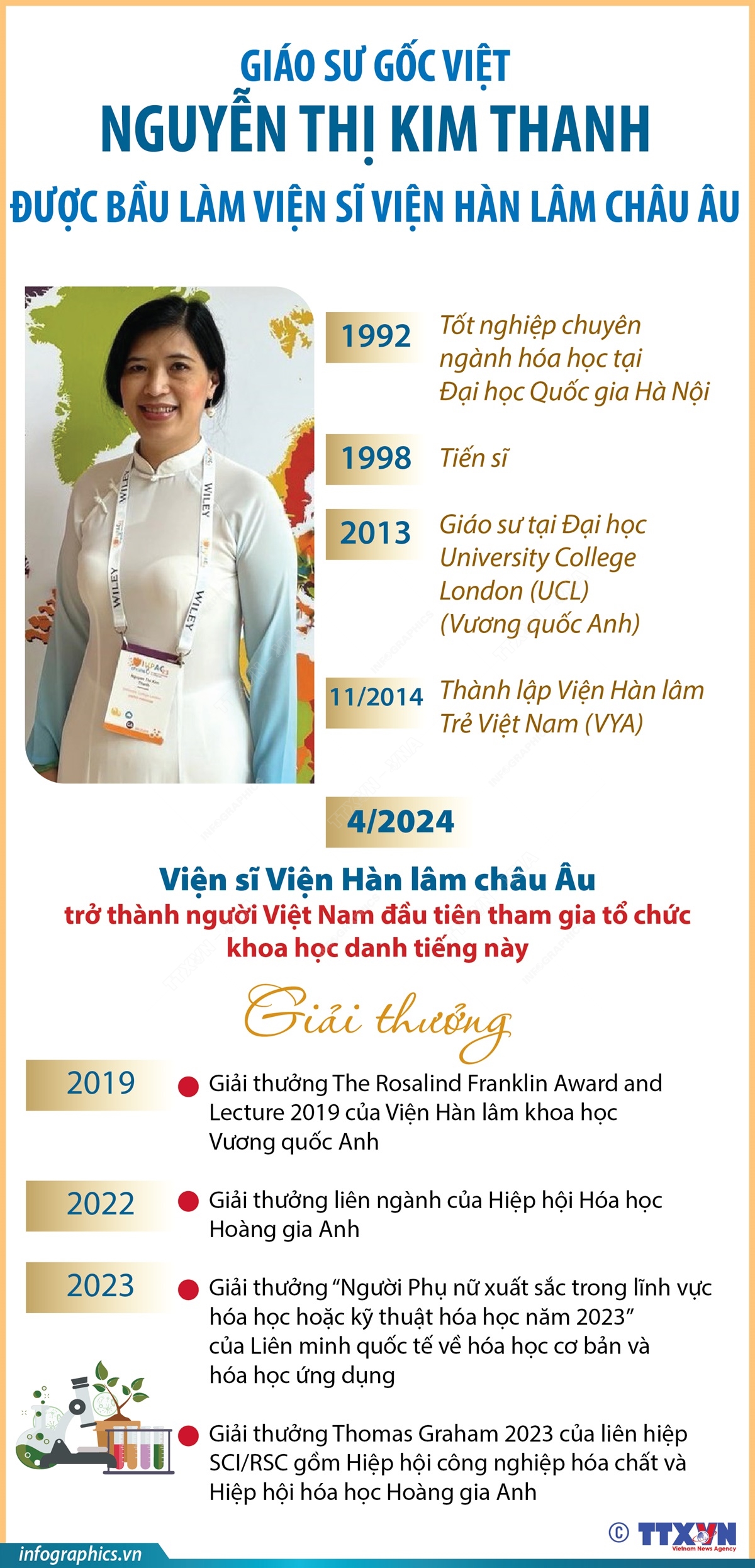 [Infographic] Giáo sư gốc Việt Nguyễn Thị Kim Thanh được bầu làm Viện sỹ Viện Hàn lâm châu Âu