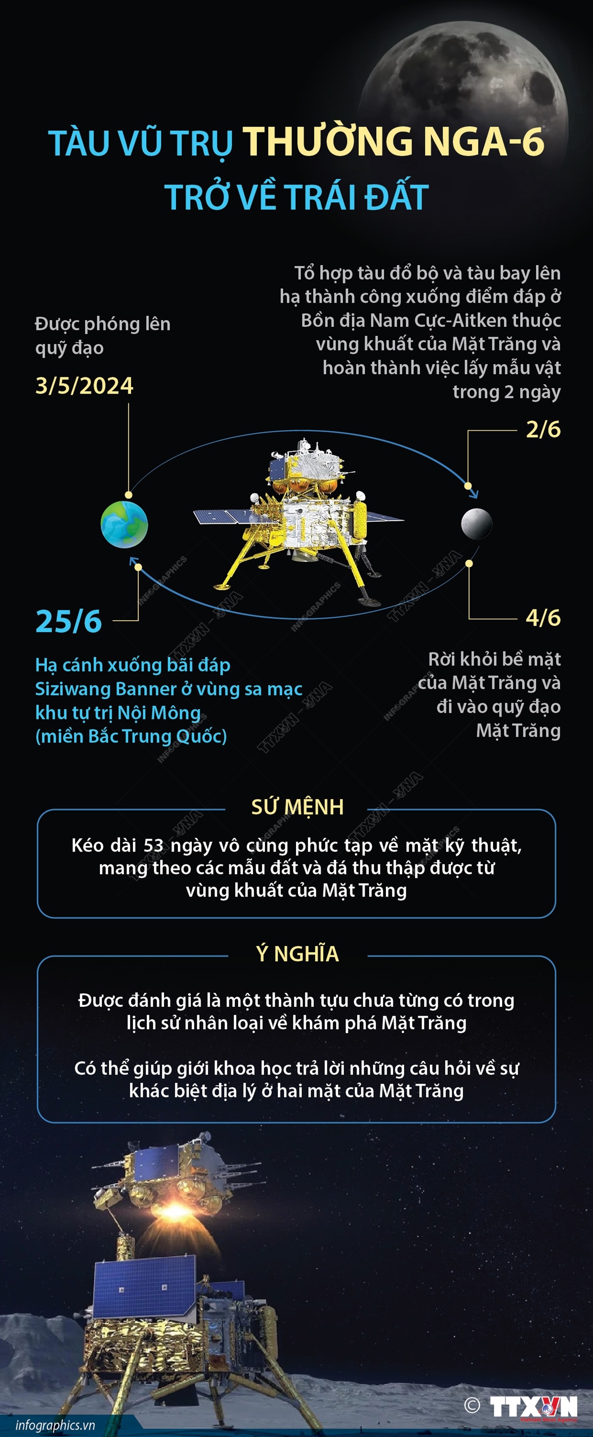 [Infographic] Tàu vũ trụ Thường Nga-6 trở về Trái Đất