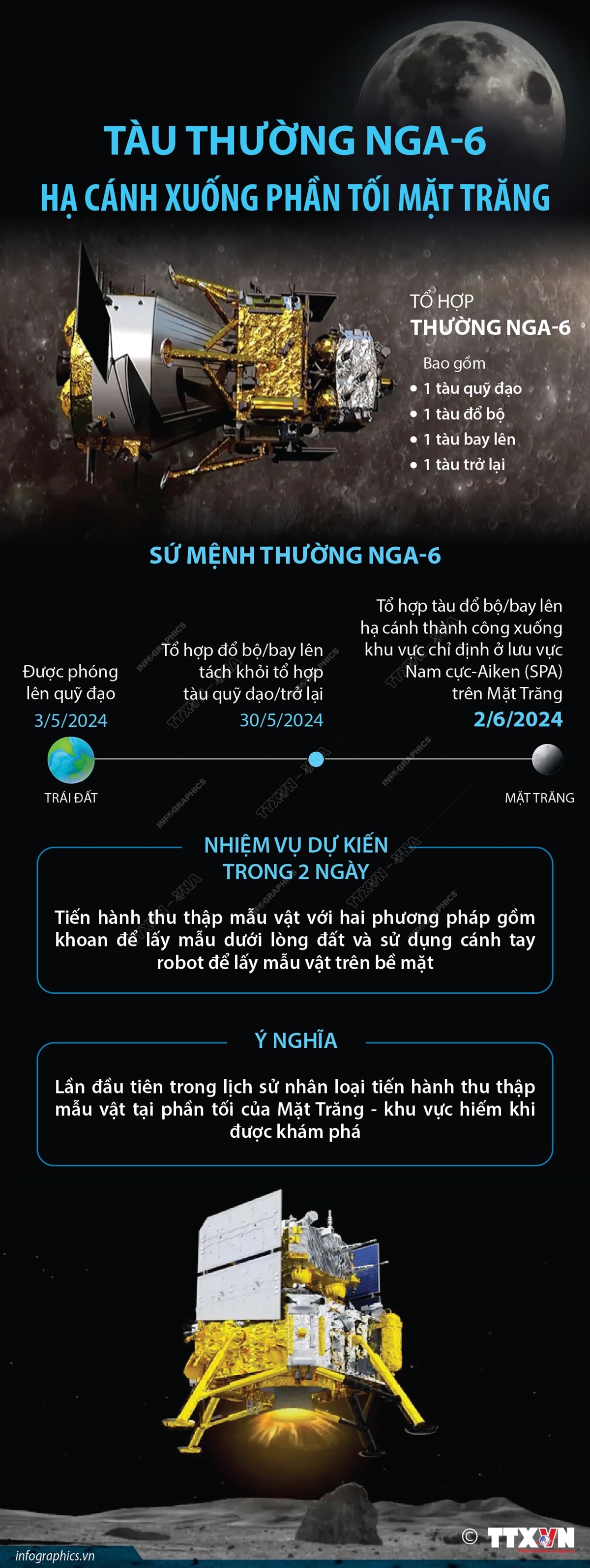 [Infographic] Tàu Thường Nga-6 hạ cánh xuống phần tối Mặt Trăng