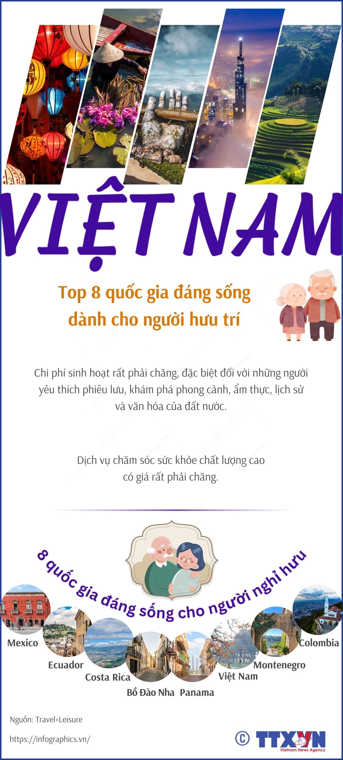[Infographic] Việt Nam nằm trong top 8 quốc gia đáng sống dành cho người hưu trí