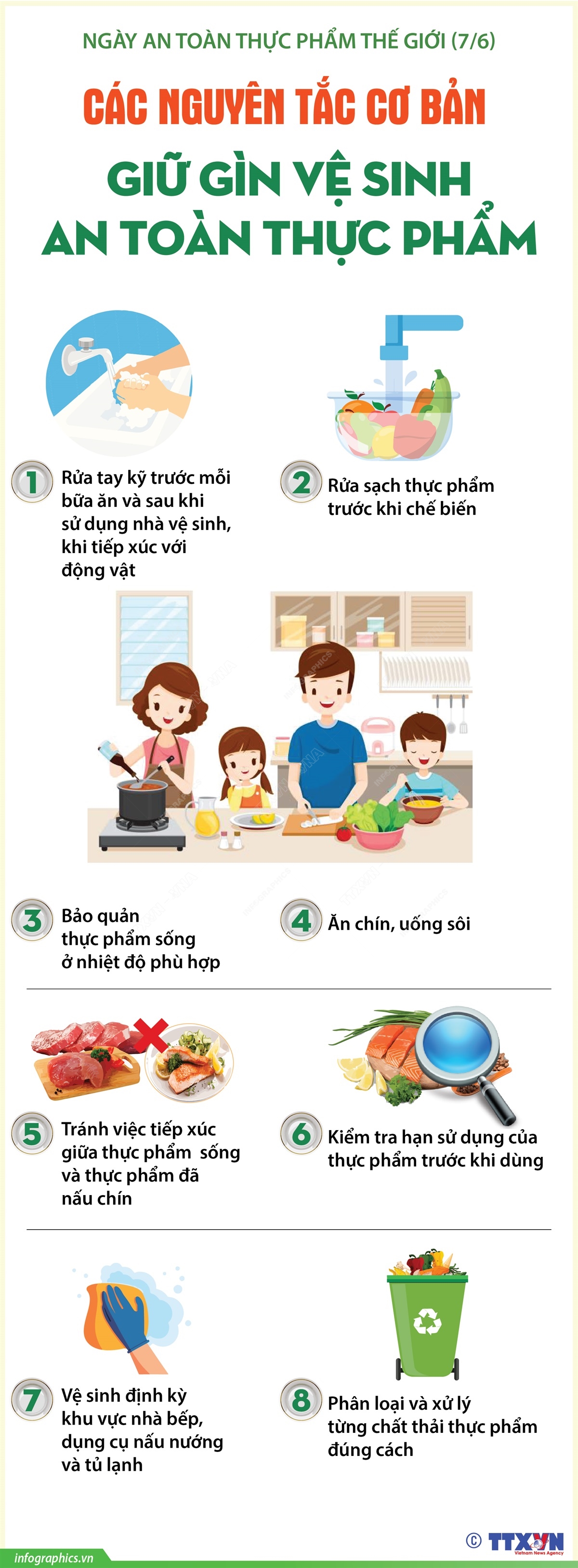 [Infographic] Các nguyên tắc cơ bản giữ gìn vệ sinh an toàn thực phẩm