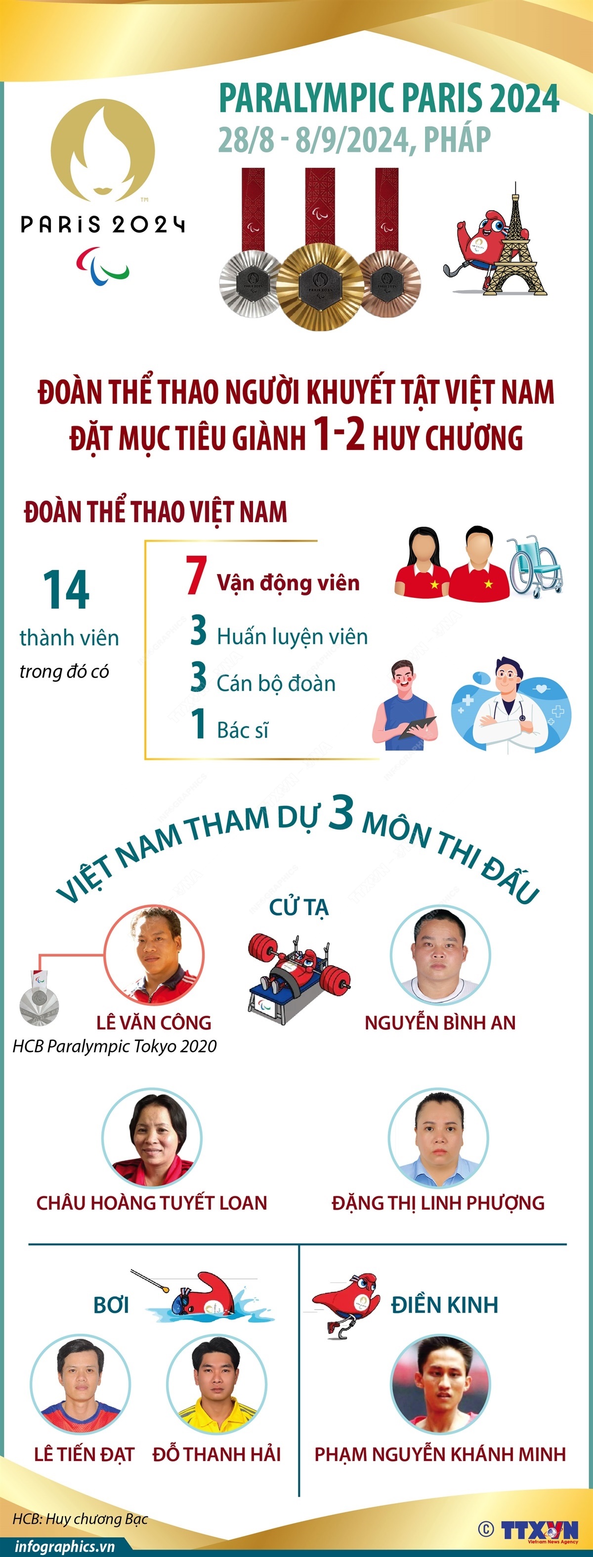 [Infographic] Đoàn Thể thao người khuyết tật Việt Nam đặt mục tiêu giành 1-2 huy chương