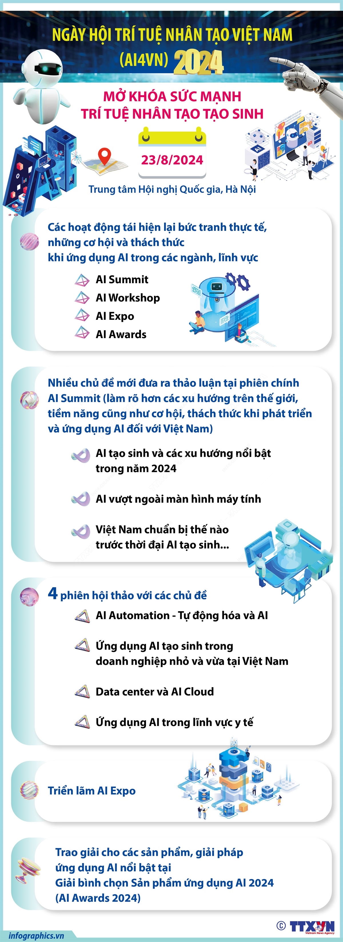 [Infographic] Ngày hội Trí tuệ nhân tạo Việt Nam (AI4VN) 2024: Mở khóa sức mạnh trí tuệ nhân tạo tạo sinh