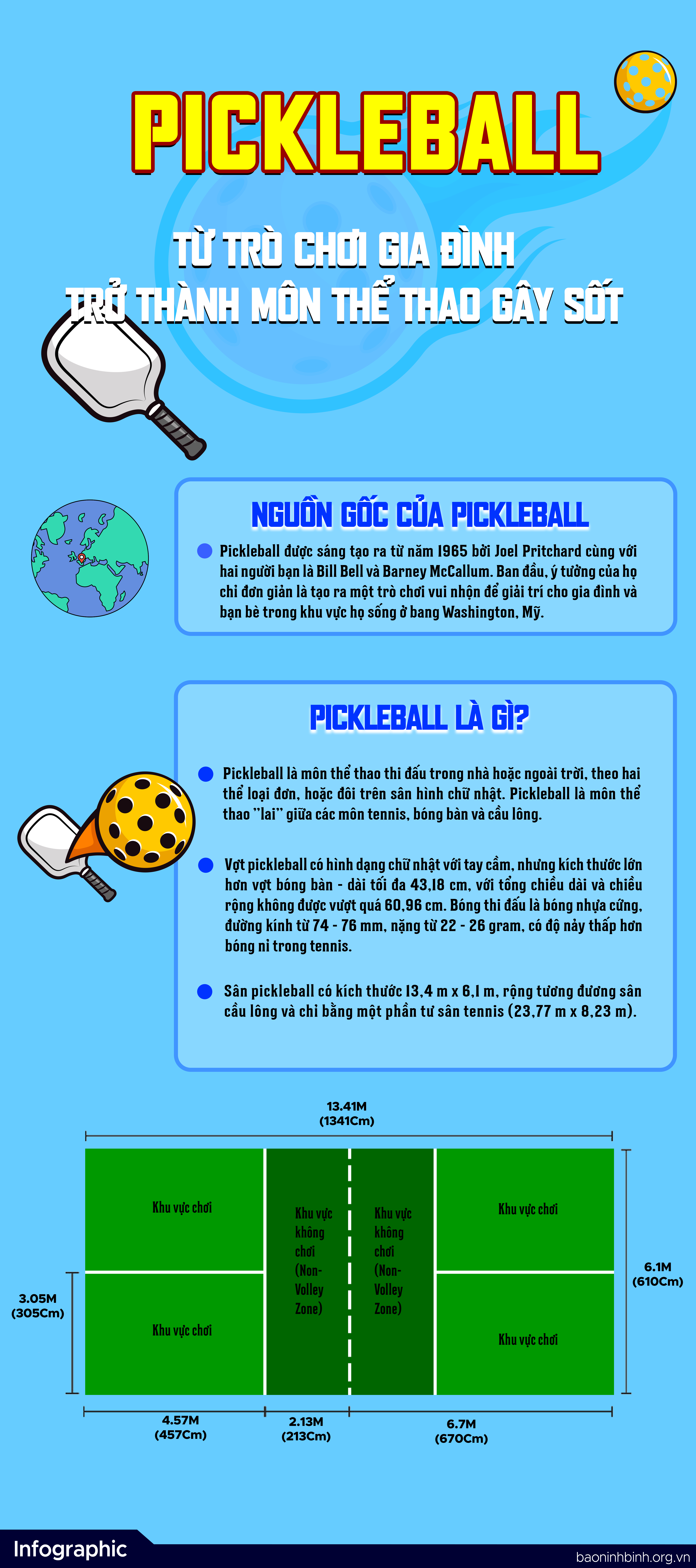 [Infographic] Pickleball - Từ trò chơi gia đình trở thành môn thể thao gây sốt