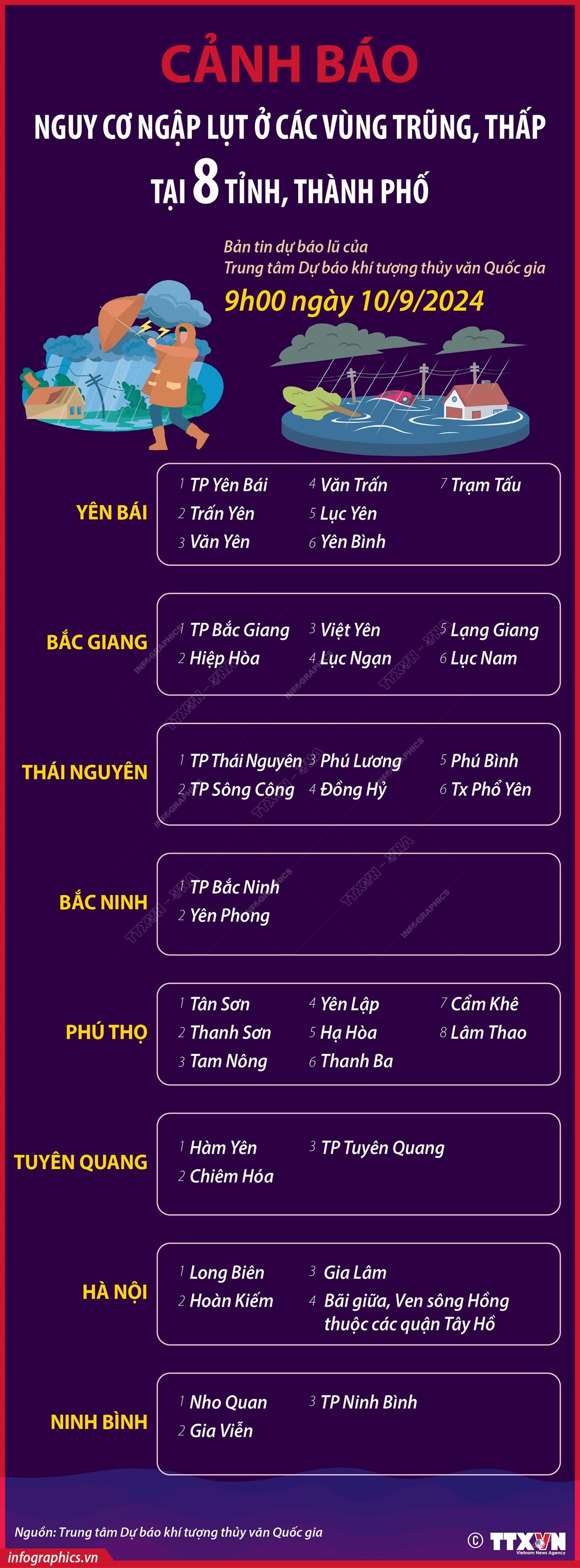 [Infographic] Cảnh báo nguy cơ ngập lụt ở các vùng trũng, thấp tại 8 tỉnh, thành phố
