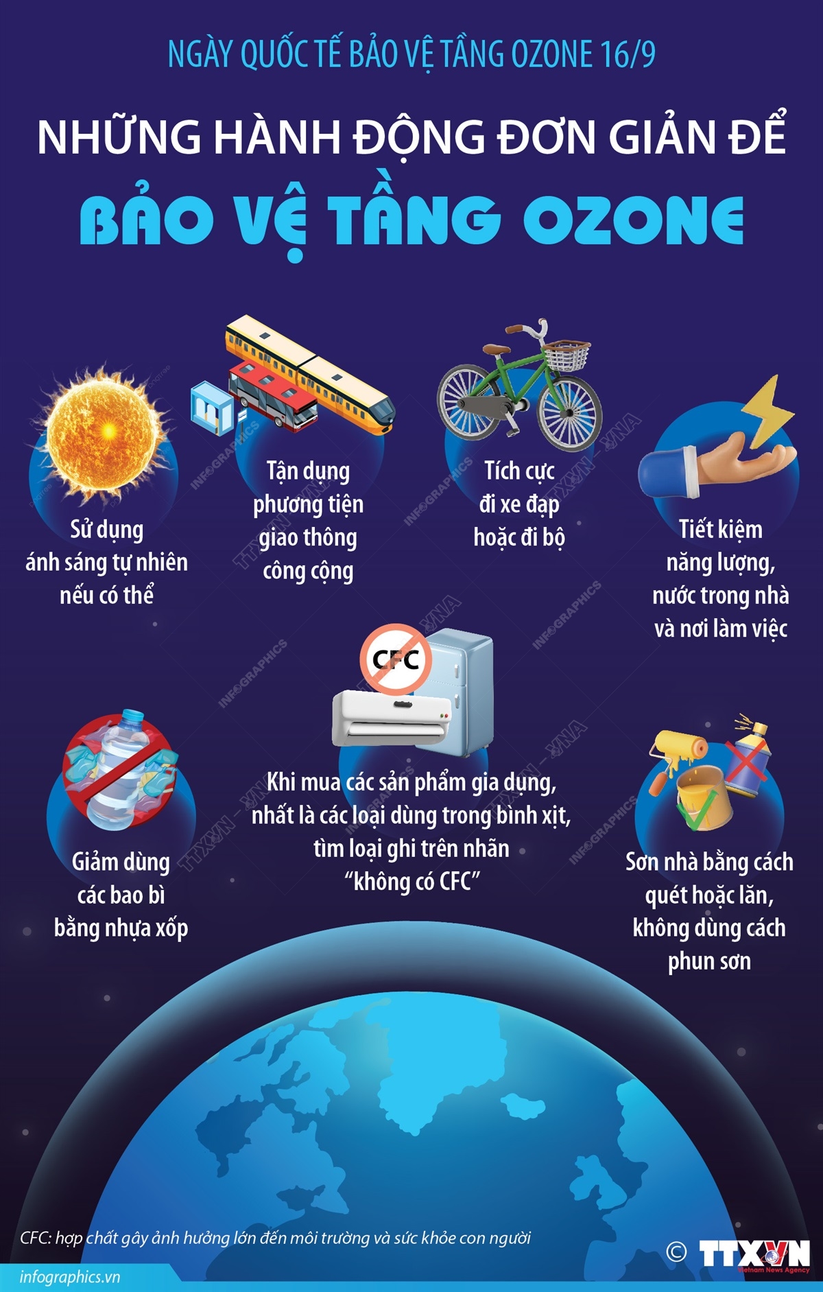 [Infographic] Ngày Quốc tế bảo vệ tầng ozone 16/9: Những hành động đơn giản để bảo vệ tầng ozone