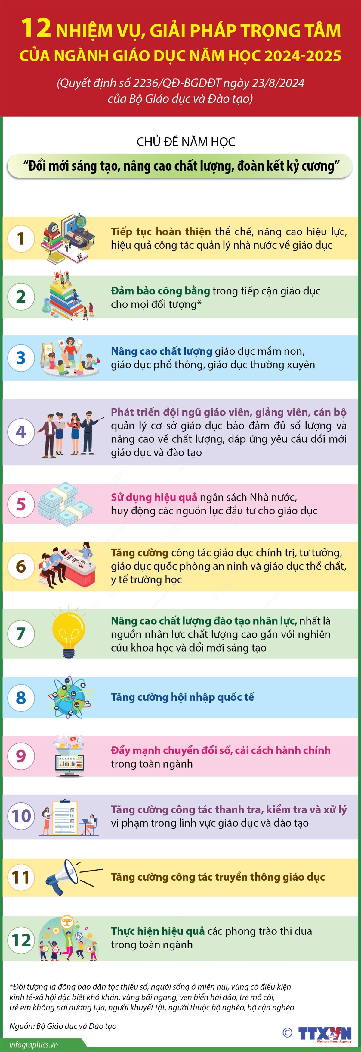 [Infographic] 12 nhiệm vụ, giải pháp trọng tâm của ngành giáo dục năm học 2024-2025