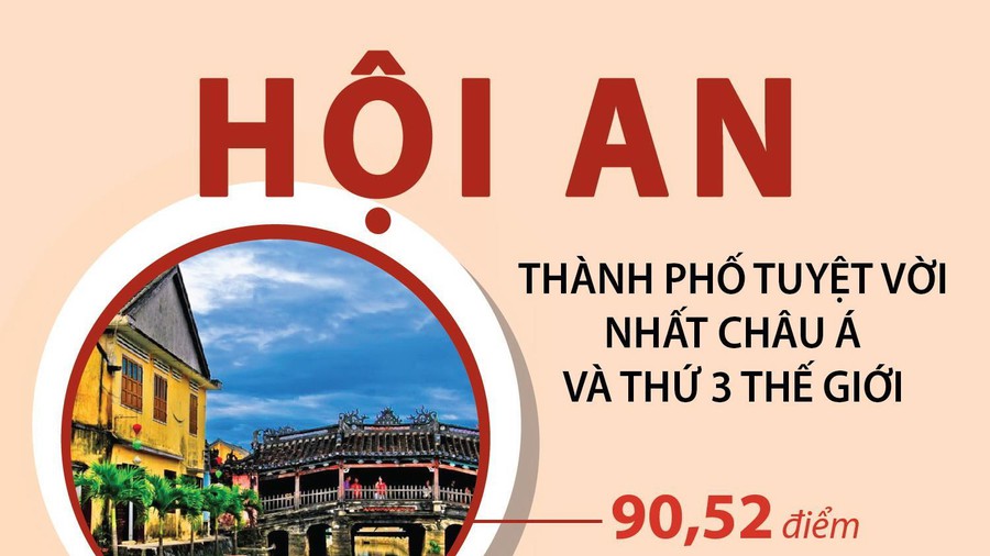 Hội An tuyệt vời nhất châu Á và thứ 3 thế giới