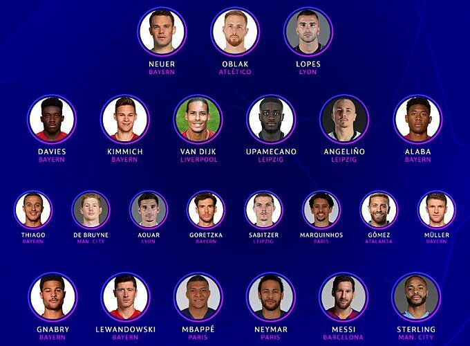 Danh sách tiêu biểu Champions League vắng Ronaldo