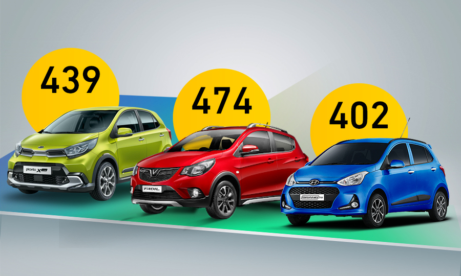 Morning mới - trận chiến khó với i10 và Fadil