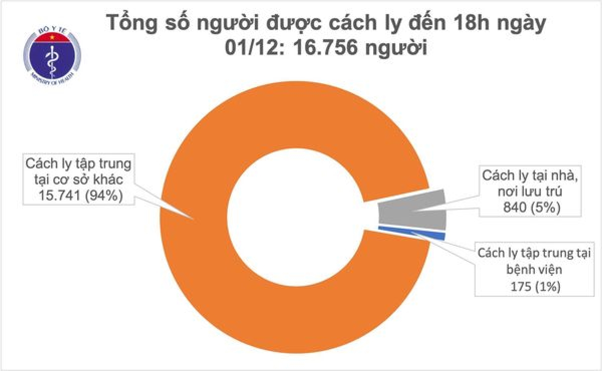 Thêm 4 ca mắc mới COVID-19, gồm 2 ca cộng đồng tại TP HCM