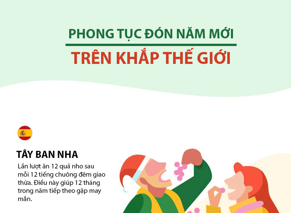 9 kiểu đón năm mới trên khắp thế giới