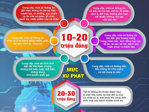 14 vi phạm liên quan phòng chống COVID-19 và mức phạt