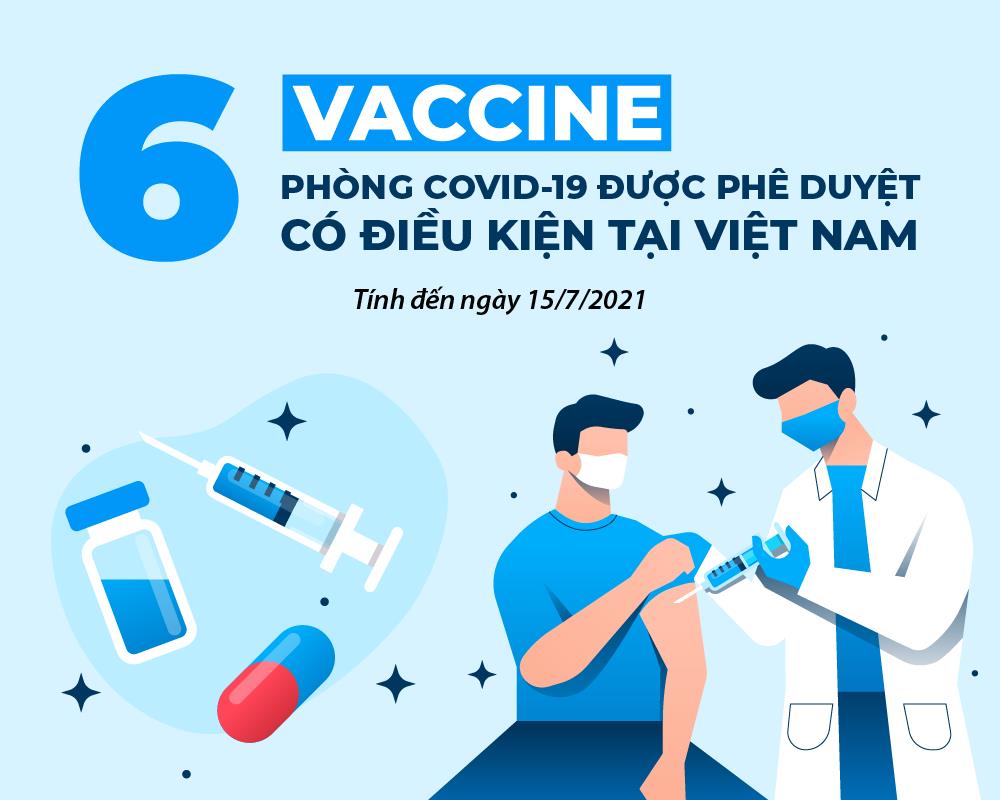 6 loại vaccine phòng COVID-19 được phê duyệt có điều kiện tại Việt Nam