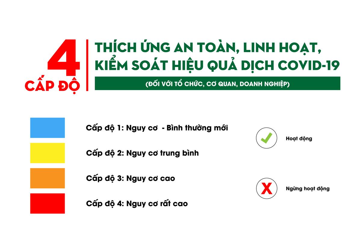 Bốn cấp độ 'thích ứng an toàn' với dịch COVID-19